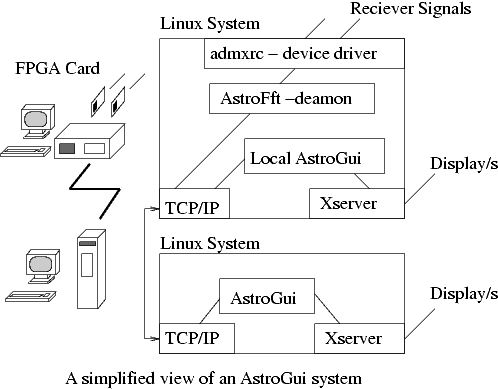 AstroGui system